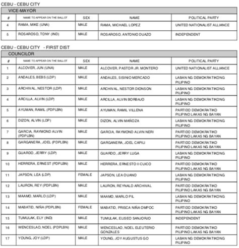 list of mayors of cebu city|Cebu City Councilors, Mayor, Vice Mayor .